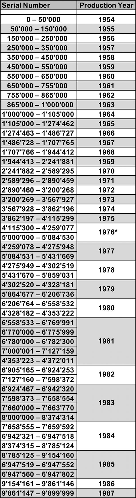 find rolex serial number|rolex serial numbers with production dates.